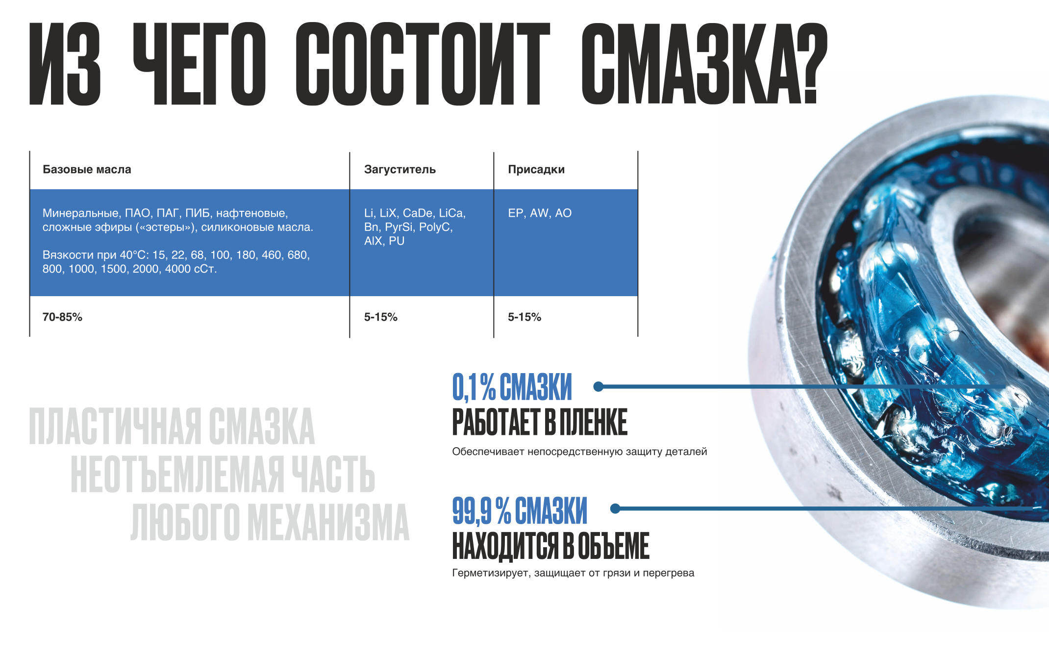 из чего состоит смазка